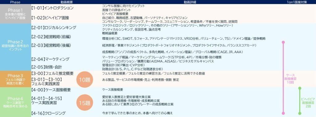 講義動画のサンプル