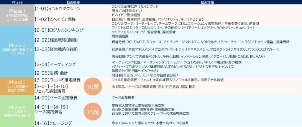 講義動画のサンプル