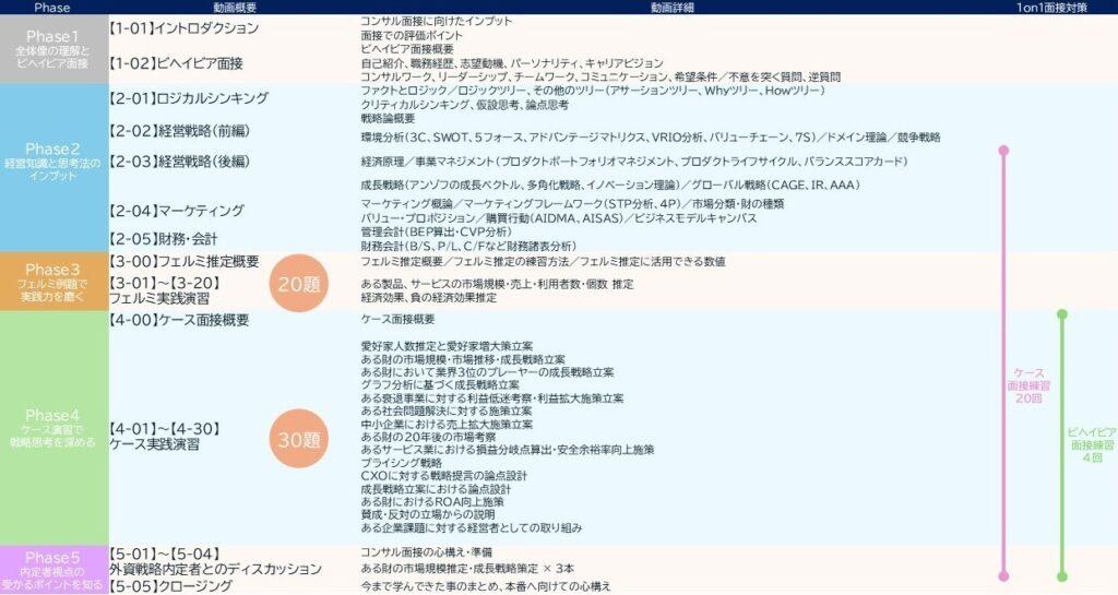 講義動画のサンプル