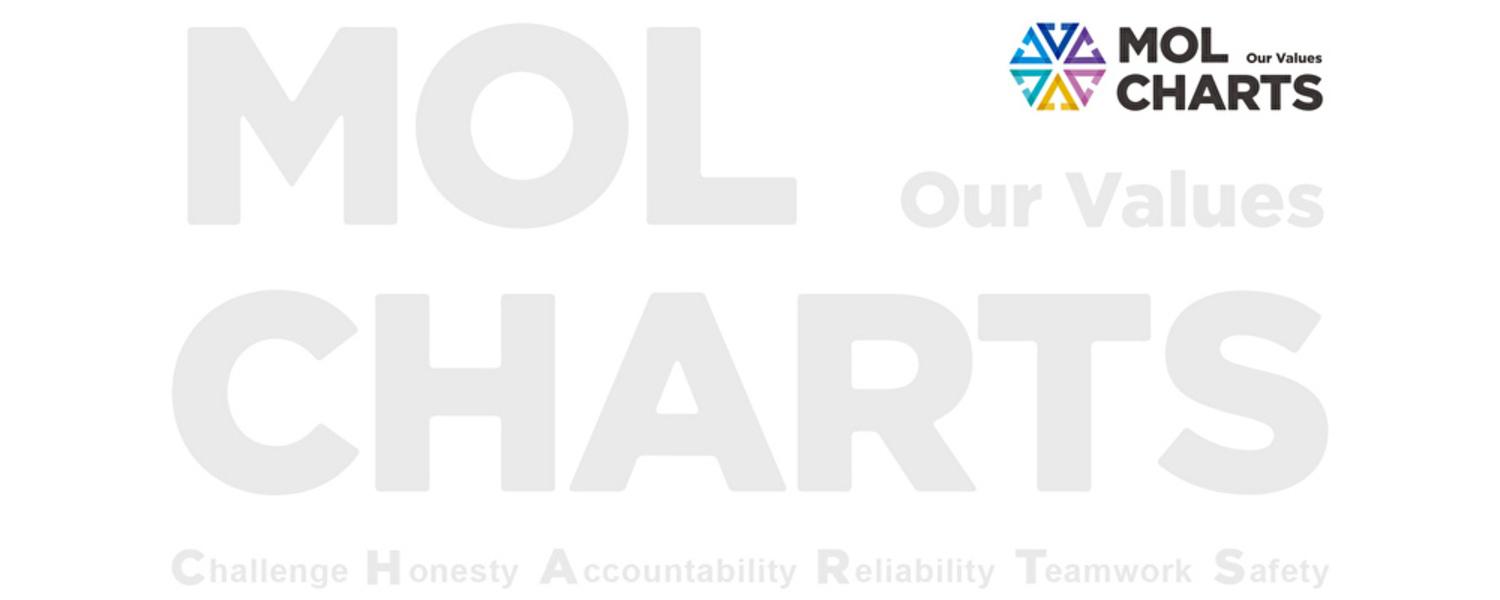 株式会社商船三井のメイン画像