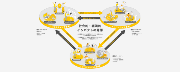 ビジネスに変革と価値創造を