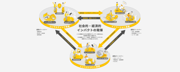 ビジネスに変革と価値創造を