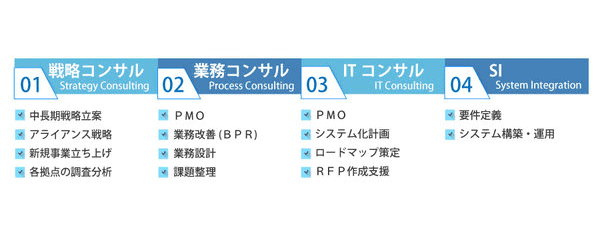キャリアップ・年収アップを重要視