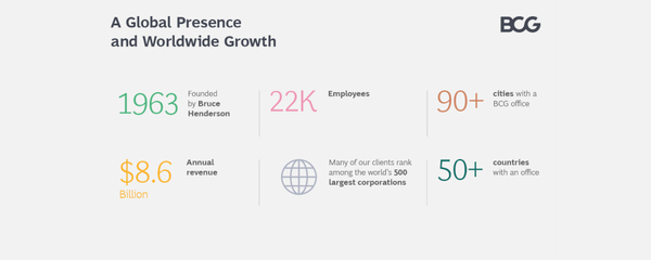 BCGが求める人材