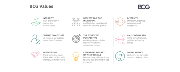 経営戦略×デジタル