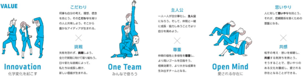 多種多様な経歴のメンバー